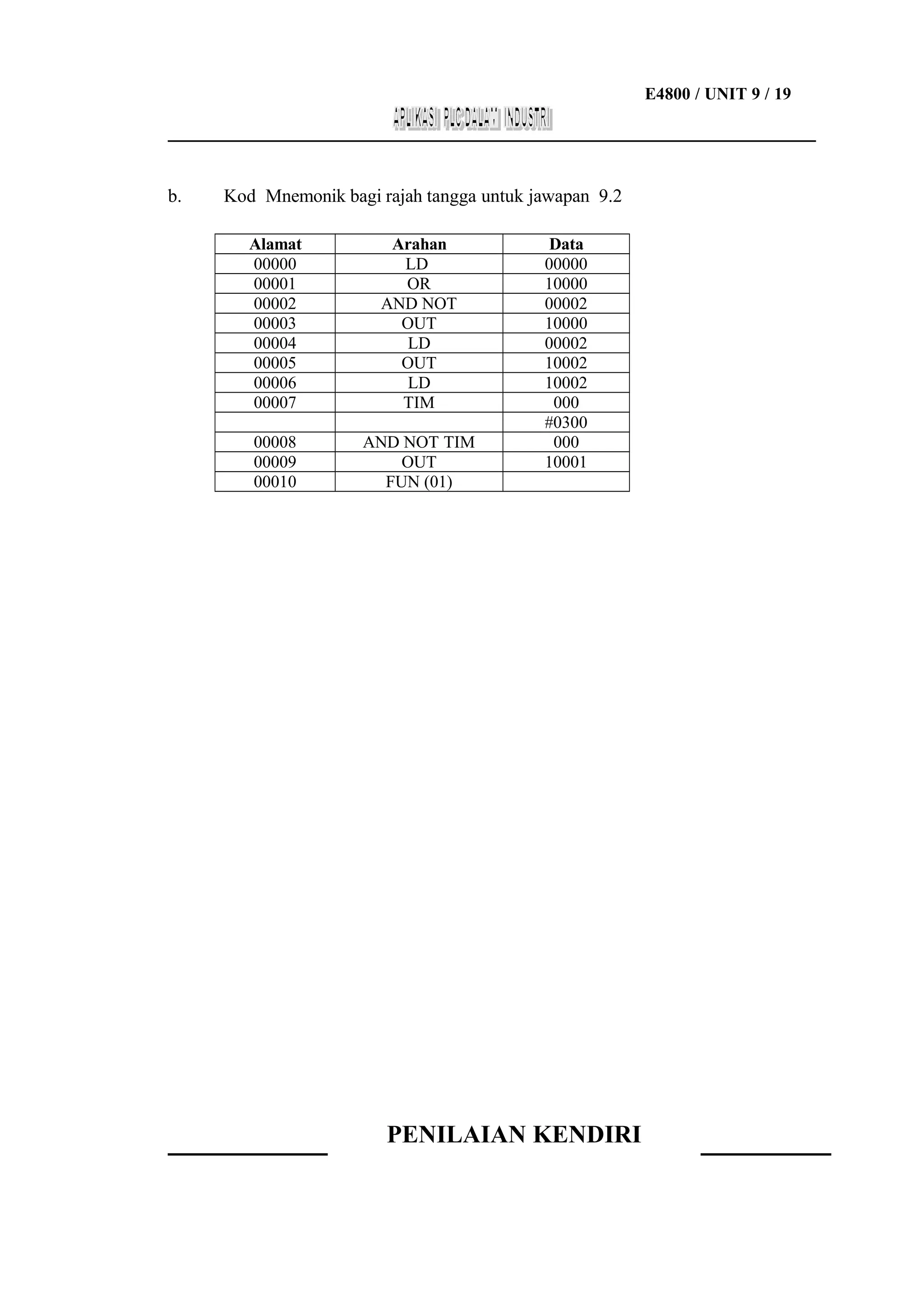 E4800 / UNIT 9 / 19
___________________________________________________________________

b.

Kod Mnemonik bagi rajah tangga untuk jawapan 9.2
Alamat
00000
00001
00002
00003
00004
00005
00006
00007

Arahan
LD
OR
AND NOT
OUT
LD
OUT
LD
TIM

00008
00009
00010

AND NOT TIM
OUT
FUN (01)

Data
00000
10000
00002
10000
00002
10002
10002
000
#0300
000
10001

PENILAIAN KENDIRI

 