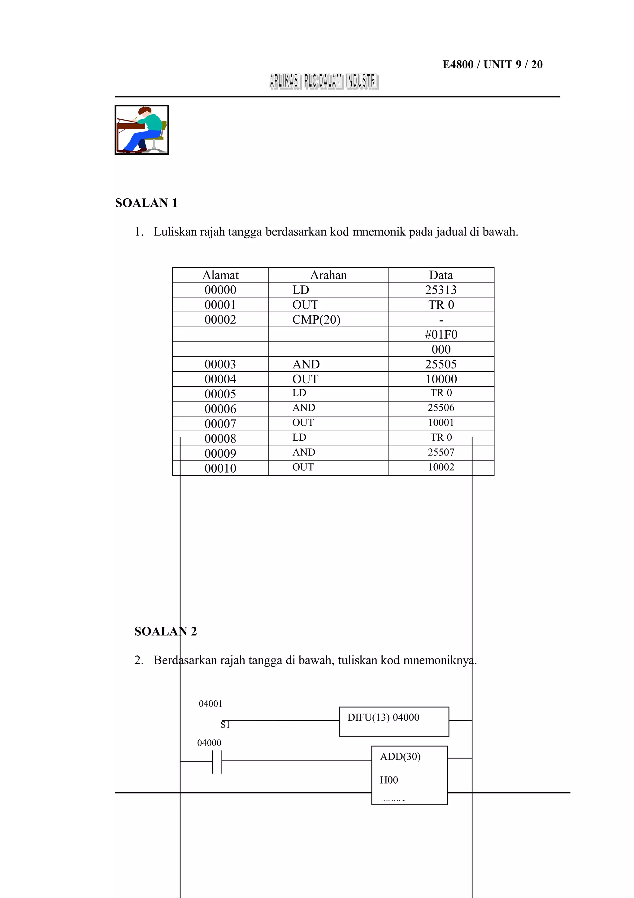 E4800 / UNIT 9 / 20
___________________________________________________________________

SOALAN 1
1. Luliskan rajah tangga berdasarkan kod mnemonik pada jadual di bawah.
Alamat
00000
00001
00002

Arahan
LD
OUT
CMP(20)

00003
00004
00005
00006
00007
00008
00009
00010

AND
OUT

Data
25313
TR 0
#01F0
000
25505
10000

LD
AND
OUT
LD
AND
OUT

TR 0
25506
10001
TR 0
25507
10002

SOALAN 2
2. Berdasarkan rajah tangga di bawah, tuliskan kod mnemoniknya.
04001
S1

DIFU(13) 04000

04000

ADD(30)
H00
#0001

 