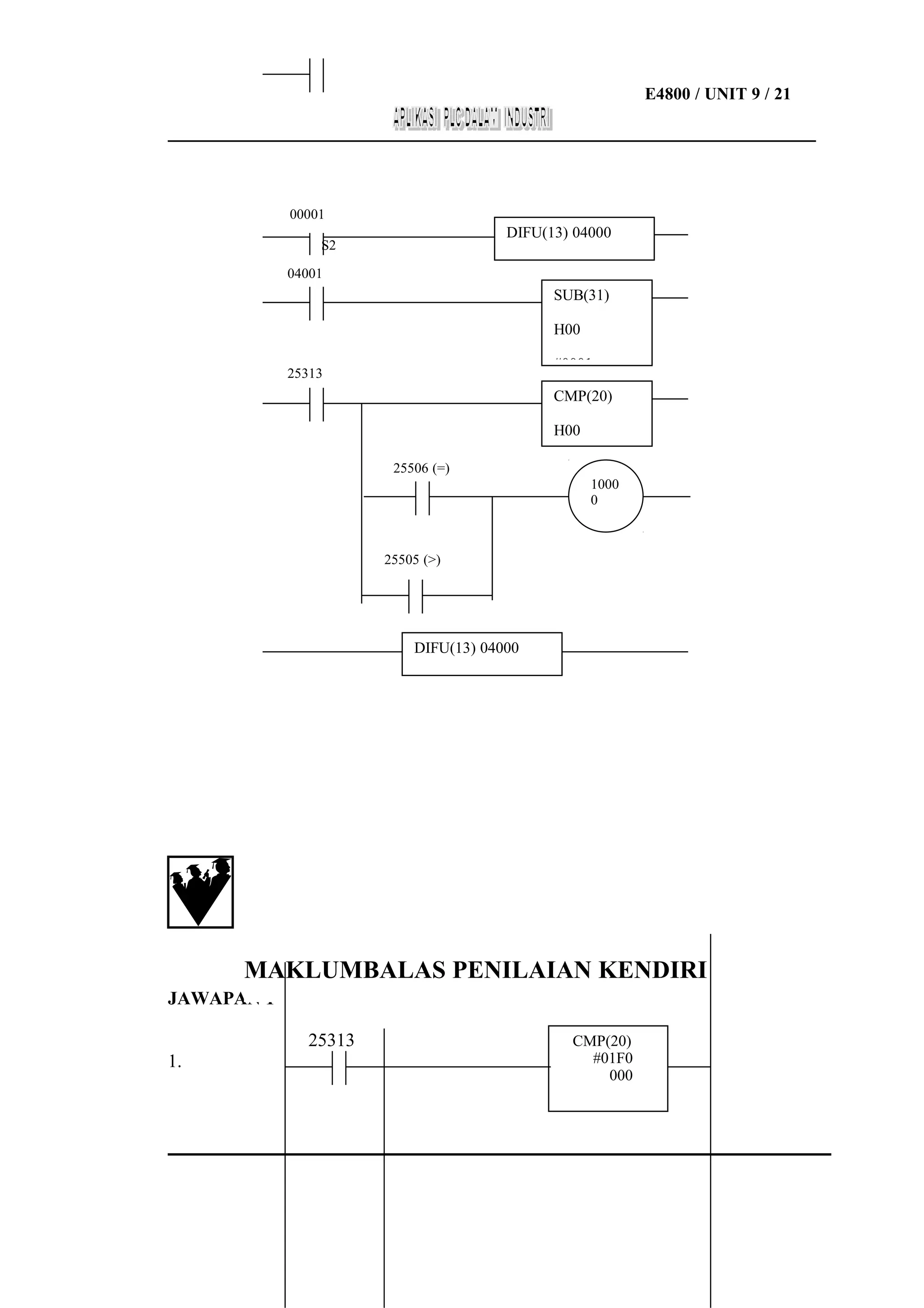 E4800 / UNIT 9 / 21
___________________________________________________________________

00001

DIFU(13) 04000

S2
04001

SUB(31)
H00
#0001

25313

CMP(20)
H00
25506 (=)
1000
0

25505 (>)

DIFU(13) 04000

MAKLUMBALAS PENILAIAN KENDIRI
JAWAPAN 1
25313
1.

CMP(20)
#01F0
000

 