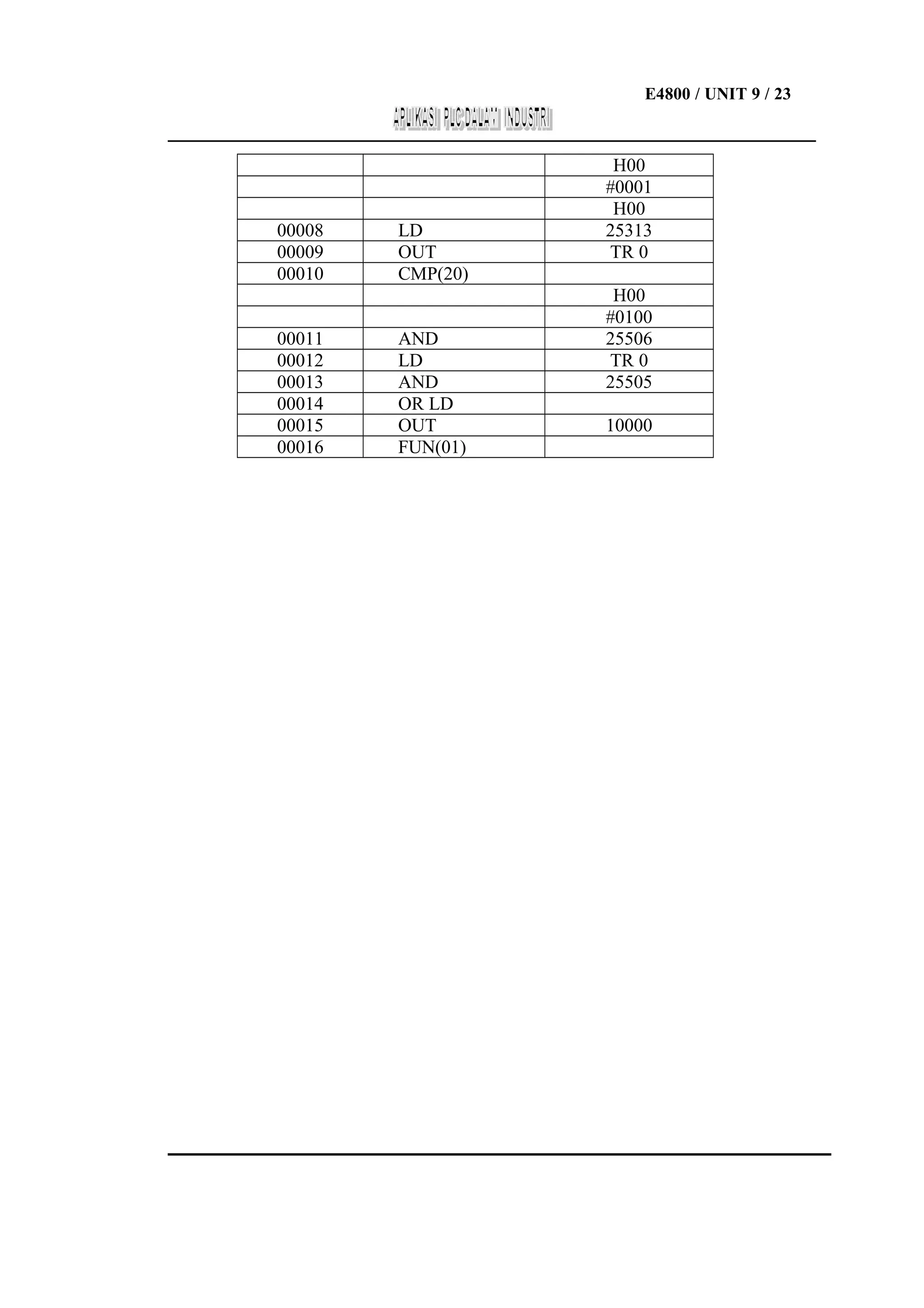 E4800 / UNIT 9 / 23
___________________________________________________________________

00008
00009
00010
00011
00012
00013
00014
00015
00016

LD
OUT
CMP(20)
AND
LD
AND
OR LD
OUT
FUN(01)

H00
#0001
H00
25313
TR 0
H00
#0100
25506
TR 0
25505
10000

 