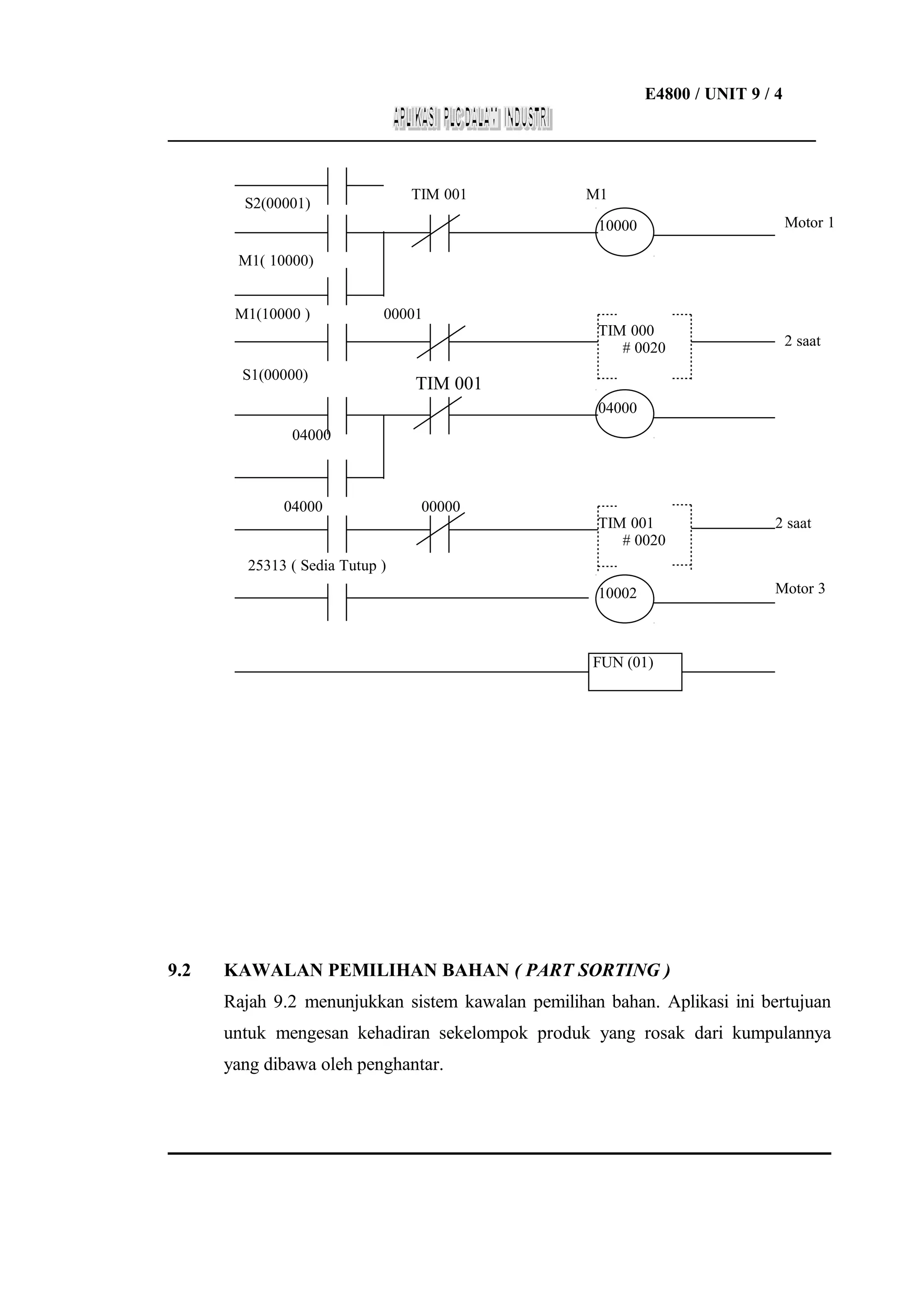 E4800 / UNIT 9 / 4
___________________________________________________________________

TIM 001

S2(00001)

M1
10000

Motor 1

TIM 000
# 0020

2 saat

M1( 10000)
M1(10000 )

00001

S1(00000)

TIM 001
04000

04000

04000

00000

TIM 001
# 0020

2 saat

10002

Motor 3

25313 ( Sedia Tutup )

FUN (01)

9.2

KAWALAN PEMILIHAN BAHAN ( PART SORTING )
Rajah 9.2 menunjukkan sistem kawalan pemilihan bahan. Aplikasi ini bertujuan
untuk mengesan kehadiran sekelompok produk yang rosak dari kumpulannya
yang dibawa oleh penghantar.

 