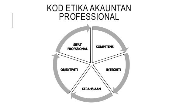 Nota prinsip akaun form 4 & 5