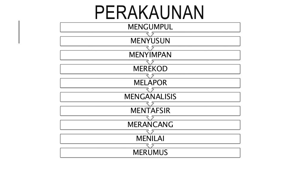 Nota prinsip akaun form 4 & 5