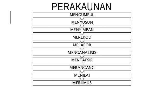 Nota Prinsip Akaun Form 4 5