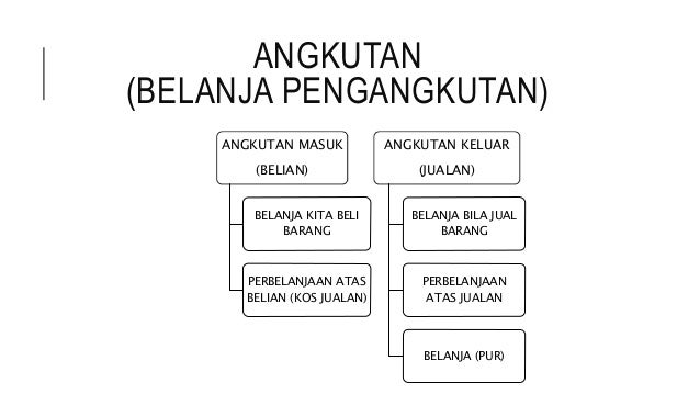 Nota Prinsip Akaun Form 4 5