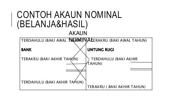 Nota prinsip akaun form 4 & 5