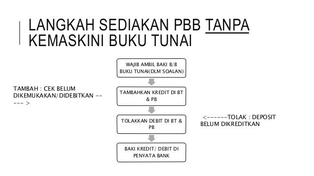 Nota prinsip akaun form 4 & 5