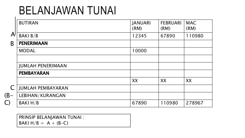 Nota prinsip akaun form 4 & 5
