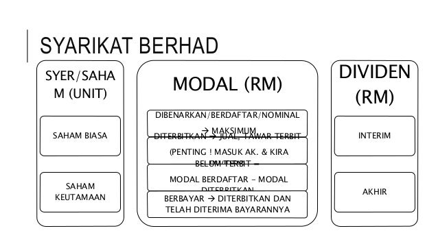 Nota prinsip akaun form 4 & 5
