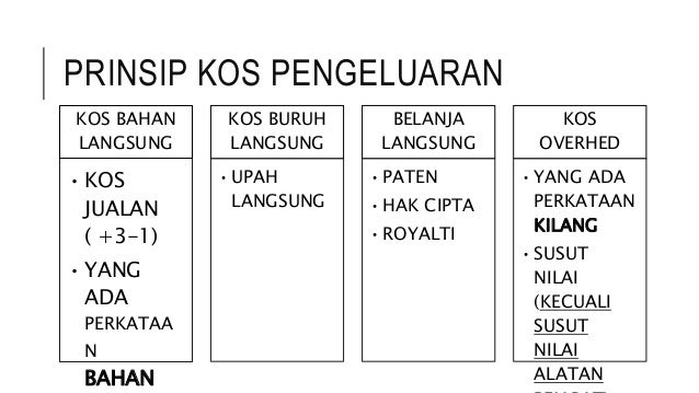Nota prinsip akaun form 4 & 5