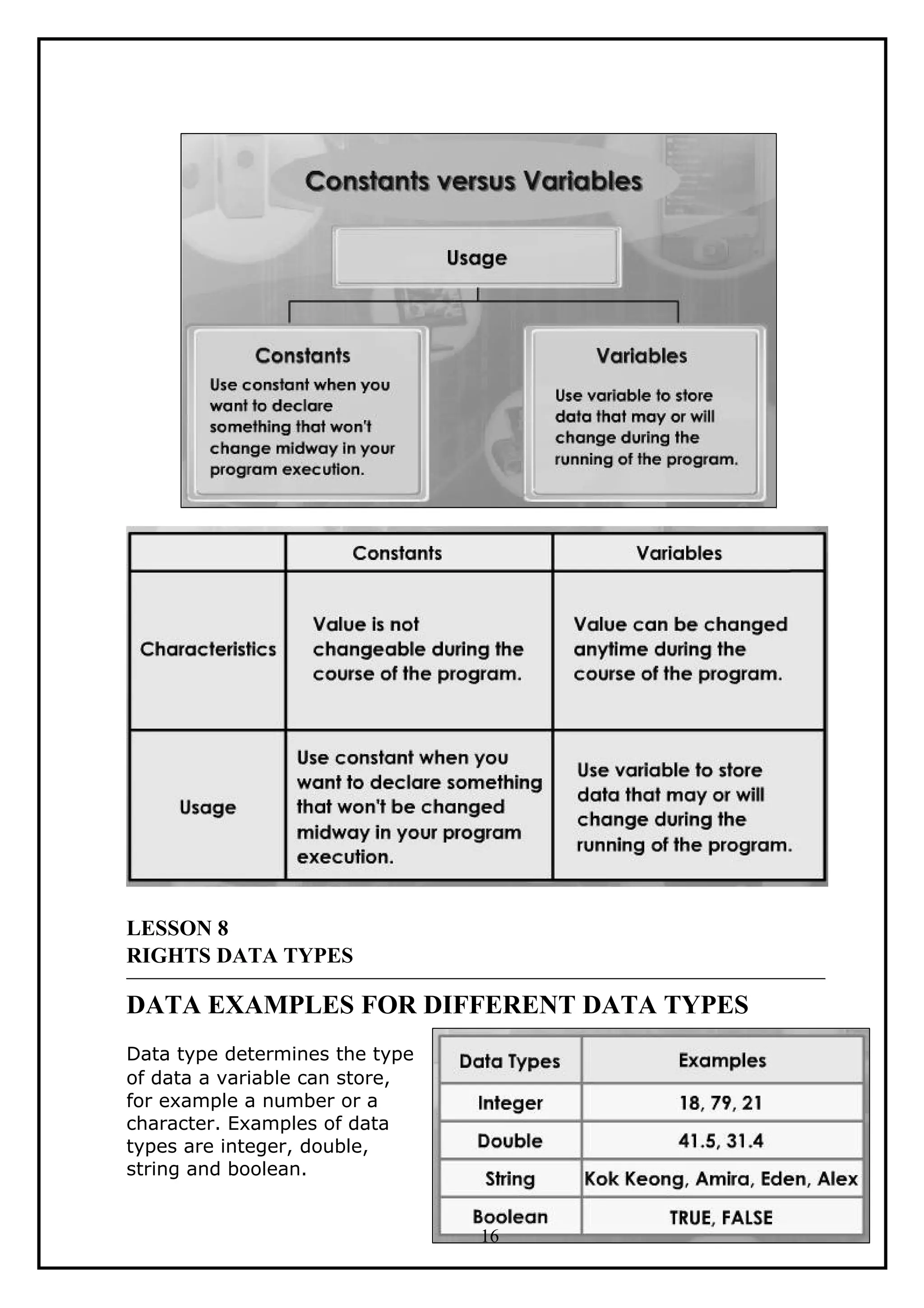 LESSON 8
RIGHTS DATA TYPES
DATA EXAMPLES FOR DIFFERENT DATA TYPES
Data type determines the type
of data a variable can store,
for example a number or a
character. Examples of data
types are integer, double,
string and boolean.
16
 
