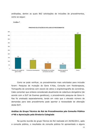 análisadas, dentre as quais 862 solicitações de inclusões de procedimentos,
      como se segue:

        Gráfico 7


                                   PRINCIPAIS SOLICITAÇÕES DE INCLUSÃO DE PROCEDIMENTOS


500
                                                                                                             467

450


400


350


300


250


200

               150
150
                                          117

100
                                                                      73
                                                                                              55
 50


  0
      Pesquisa de mutação do   Consulta de fisioterapeuta   Tomografia de coronárias   Angiotomografia de   Outros
           gene K-RAS                                         com escore de cálcio         coronárias




               Como se pode verificar, os procedimentos mais solicitados para inclusão
      foram: Pesquisa de mutação do Gene K-Ras, Consulta com fisioterapeuta,
      Tomografia de coronárias com escore de cálcio e angiotomografia de coronárias.
      Cabe comentar que embora considerado atualmente de cobertura obrigatória (de
      acordo com a DUT de Exames genéticos), o procedimento pesquisa de Gene K-
      Ras foi analisado separadamente, tendo em vista que o elevado número de
      demandas para este procedimento pode apontar a necessidade de alteração
      desta DUT.


      Análise do Grupo Técnico do Rol de Procedimentos pós Consulta Pública
      nº40 e Apreciação pela Diretoria Colegiada


               Na quinta reunião do grupo Técnico do Rol realizada em 20/06/2011, após
      a consulta pública, o resultados da consulta pública foi apresentado e alguns
                                                                                                                     10
 
