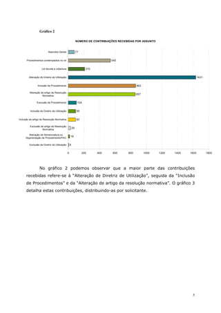 Gráfico 2

                                                           NÚMERO DE CONTRIBUIÇÕES RECEBIDAS POR ASSUNTO


                          Assuntos Gerais                  77


      Procedimentos contemplados no rol                                        540


                    Lei faculta a cobertura                       210


        Alteração de Diretriz de Utilização                                                                                     1631


                Inclusão de Procedimento                                                      862

         Alteração de artigo de Resolução
                                                                                              857
                    Normativa

               Exclusão de Procedimento                     104


         Inclusão de Diretriz de Utilização                95


Inclusão de artigo de Resolução Normativa                  93

         Exclusão de artigo de Resolução
                                                      29
                   Normativa

       Alteração de Nomenclatura ou
                                                  18
     Segmentação de Procedimento/PAC

         Exclusão de Diretriz de Utilização       6


                                              0                 200     400     600     800         1000   1200   1400   1600          1800




                  No gráfico 2 podemos observar que a maior parte das contribuições
      recebidas refere-se à “Alteração de Diretriz de Utilização”, seguida da “Inclusão
      de Procedimentos” e da “Alteração de artigo da resolução normativa”. O gráfico 3
      detalha estas contribuições, distribuindo-as por solicitante.




                                                                                                                          5
 