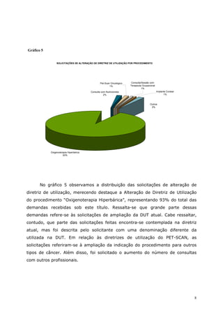 Gráfico 5


                 SOLICITAÇÕES DE ALTERAÇÃO DE DIRETRIZ DE UTILIZAÇÃO POR PROCEDIMENTO




                                                 Pet-Scan Oncológico    Consulta/Sessão com
                                                         1%            Terapeuta Ocupacional
                                                                                 1%
                                         Consulta com Nutricionista                            Implante Coclear
                                                    2%                                               1%



                                                                                       Outros
                                                                                        2%




            Oxigenoterapia Hiperbárica
                      93%




       No gráfico 5 observamos a distribuição das solicitações de alteração de
diretriz de utilização, merecendo destaque a Alteração de Diretriz de Utilização
do procedimento “Oxigenoterapia Hiperbárica”, representando 93% do total das
demandas recebidas sob este título. Ressalta-se que grande parte dessas
demandas refere-se às solicitações de ampliação da DUT atual. Cabe ressaltar,
contudo, que parte das solicitações feitas encontra-se contemplada na diretriz
atual, mas foi descrita pelo solicitante com uma denominação diferente da
utilizada na DUT. Em relação às diretrizes de utilização do PET-SCAN, as
solicitações referiram-se à ampliação da indicação do procedimento para outros
tipos de câncer. Além disso, foi solicitado o aumento do número de consultas
com outros profissionais.




                                                                                                                  8
 