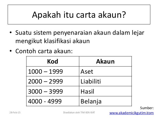 Contoh Soalan Akaun Susut Nilai - Kecemasan l