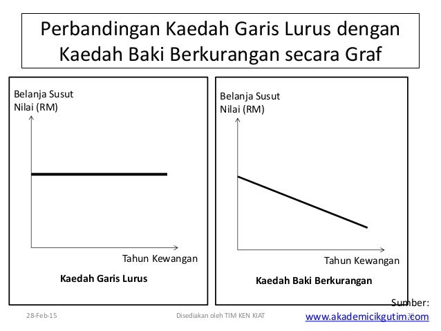 Nota q&a prinsip perakaunan