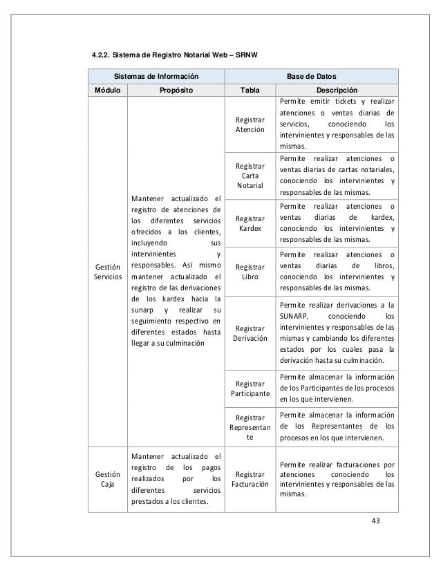 Arquitectura Empresarial de la Notaria Cisneros tarapoto
