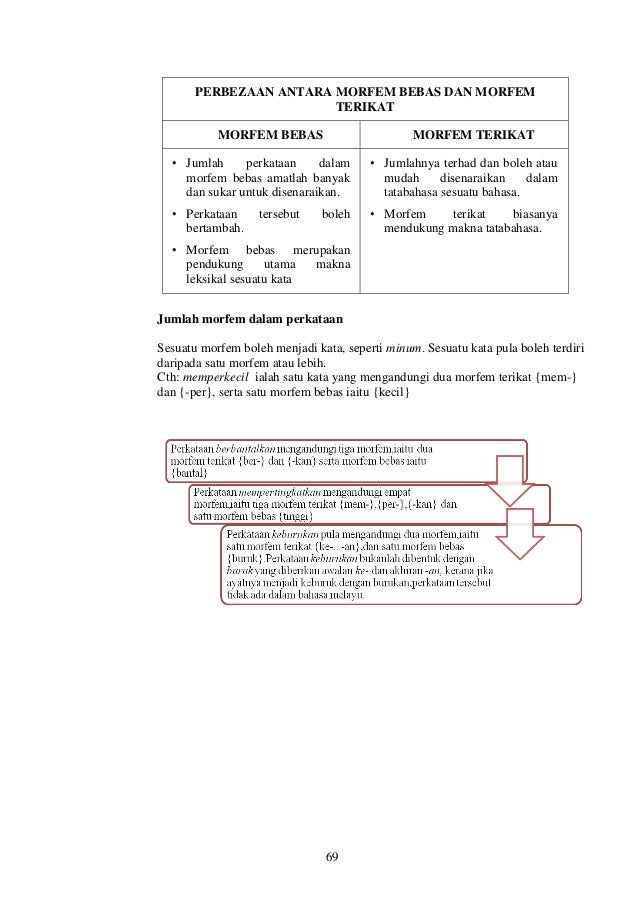 Notaringkasbahasamelayutingkatan6stpmpenggal123 180205142330