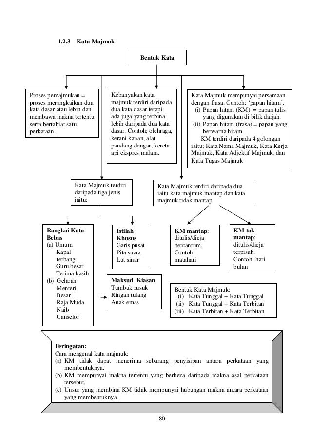 Nota ringkas bahasa melayu tingkatan 6 stpm penggal 1, 2, 3