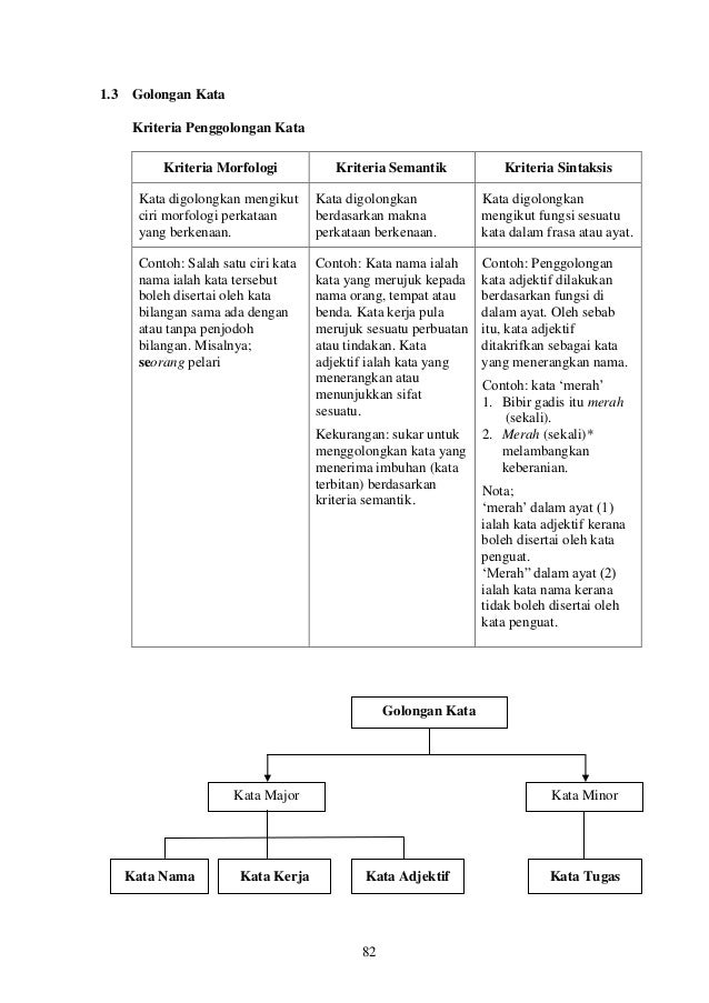Nota ringkas bahasa melayu tingkatan 6 stpm penggal 1, 2, 3