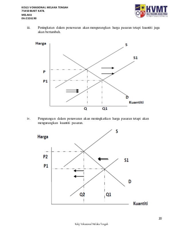 Nota Ringkas Prinsip Ekonomi Kv