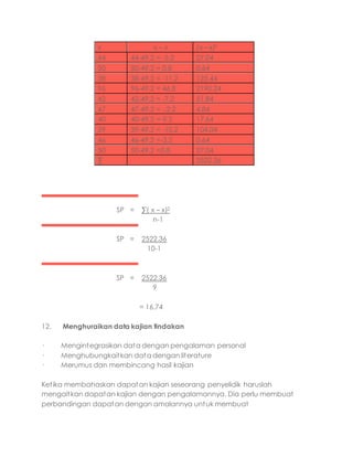 x x – x (x – x)²
44 44-49.2 = -5.2 27.04
50 50-49.2 = 0.8 0.64
38 38-49.2 = -11.2 125.44
96 96-49.2 = 46.8 2190.24
42 42-49.2 = -7.2 51.84
47 47-49.2 = -.2.2 4.84
40 40-49.2 =-9.2 17.64
39 39-49.2 = -10.2 104.04
46 46-49.2 =-3.2 0.64
50 50-49.2 =0.8 27.04
∑ 2522.36
SP = ∑( x – x)2
n-1
SP = 2522.36
10-1
SP = 2522.36
9
= 16.74
12. Menghuraikan data kajian tindakan
· Mengintegrasikan data dengan pengalaman personal
· Menghubungkaitkan data dengan literature
· Merumus dan membincang hasil kajian
Ketika membahaskan dapatan kajian seseorang penyelidik haruslah
mengaitkan dapatan kajian dengan pengalamannya. Dia perlu membuat
perbandingan dapatan dengan amalannya untuk membuat
 