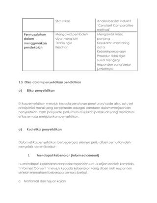 Statistikal Analisis bersifat induktif
‘Constant Comparative
method’
Permasalahan
dalam
menggunakan
pendekatan
Mengawal pemboleh
ubah yang lain
Terlalu rigid
Kesahan
Mengambil masa
panjang
Kesukaran menyaring
data
Kebolehpercayaan
Prosedur tidak rigid
Sukar mengkaji
responden yang besar
jumlahnya
1.5 Etika dalam penyelidikan pendidikan
a) Etika penyelidikan
Etika penyelidikan merujuk kepada peraturan-peraturan/ code atau satu set
prinsip/nilai moral yang berperanan sebagai panduan dalam menjalankan
penyelidikan. Para penyelidik perlu menunujukkan perlakuan yang mematuhi
etika semasa menjalankan penyelidikan.
a) Kod etika penyelidikan
Dalam etika penyelidikan berbeberapa elemen perlu diberi perhatian oleh
penyelidik seperti berikut:
1. Mendapat Kebenaran (informed consent)
Isu mendapat kebenaran daripada responden untuk kajian adalah kompleks.
‘Informed Consent’ merujuk kepada kebenaran yang diberi oleh responden
setelah memahami beberapa perkara berikut:
o Matlamat dan tujuan kajian
 