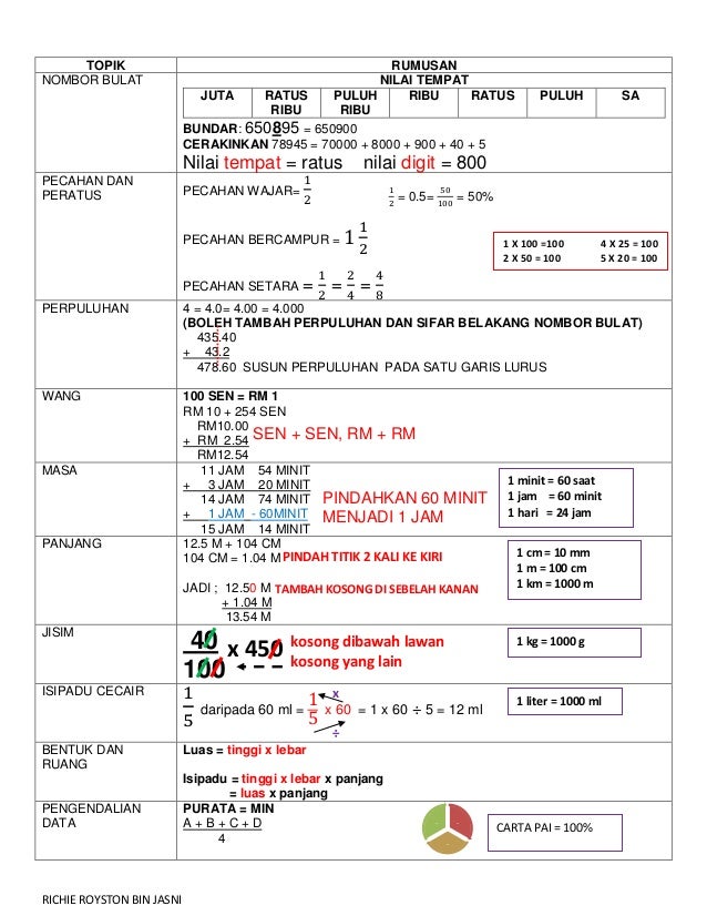 Nota Ringkas Matematik