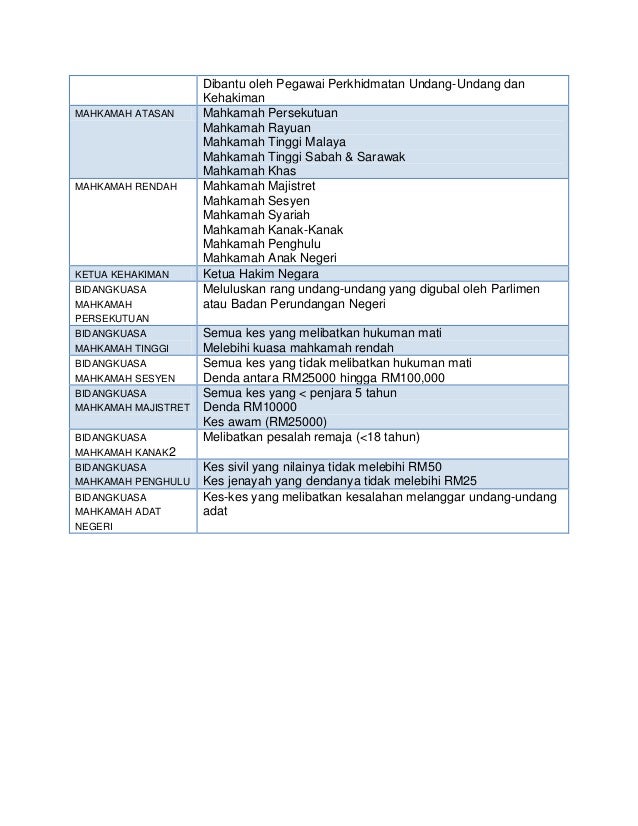Nota Pengajian Am Sem 1  Nota Ringkas Pengajian Am Penggal 1