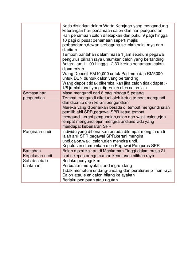 Nota Pengajian Am Penggal 1