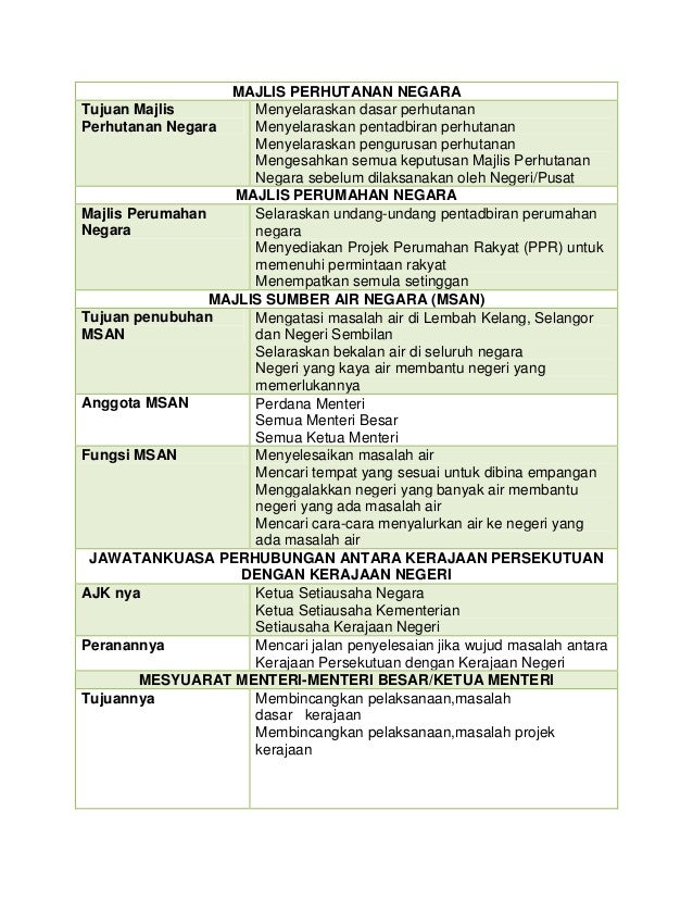 Soalan Pengajian Am Undang-undang - Terengganu n