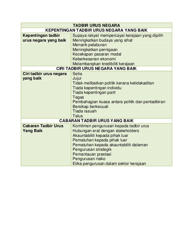 Soalan Pengajian Am Tadbir Urus Negara Kecemasan Q