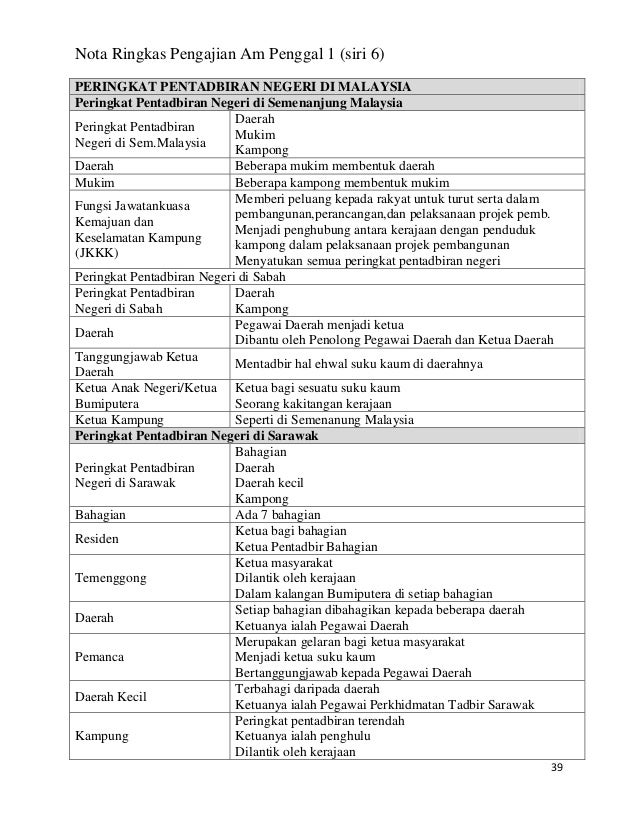 Nota ringkas pengajian am 900/1 penggal1