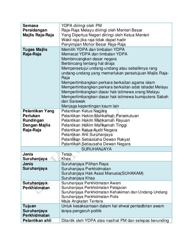 Nota Ringkas Pengajian Am Penggal 1