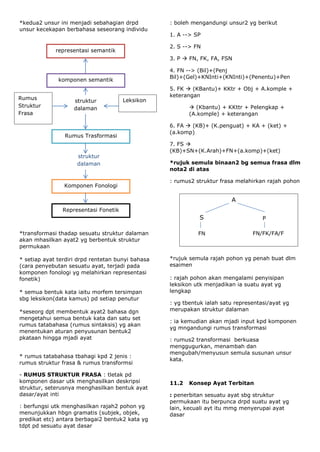 *kedua2 unsur ini menjadi sebahagian drpd          : boleh mengandungi unsur2 yg berikut
unsur kecekapan berbahasa seseorang individu
                                                   1. A --> SP

                                                   2. S --> FN
             representasi semantik
                                                   3. P  FN, FK, FA, FSN

                                                   4. FN --> (Bil)+(Penj
                                                   Bil)+(Gel)+KNInti+(KNInti)+(Penentu)+Pen
              komponen semantik
                                                   5. FK  (KBantu)+ KKtr + Obj + A.komple +
                                                   keterangan
Rumus                                 Leksikon
                    struktur
Struktur            dalaman                                (Kbantu) + KKttr + Pelengkap +
Frasa                                                     (A.komple) + keterangan

                                                   6. FA  (KB)+ (K.penguat) + KA + (ket) +
                                                   (a.komp)
                Rumus Trasformasi
                                                   7. FS 
                                                   (KB)+SN+(K.Arah)+FN+(a.komp)+(ket)
                     struktur
                     dalaman                       *rujuk semula binaan2 bg semua frasa dlm
                                                   nota2 di atas

                                                   : rumus2 struktur frasa melahirkan rajah pohon
                Komponen Fonologi

                                                                         A
               Representasi Fonetik
                                                              S                      P

*transformasi thadap sesuatu struktur dalaman                FN                  FN/FK/FA/F
akan mhasilkan ayat2 yg berbentuk struktur                                       SN
permukaan

* setiap ayat terdiri drpd rentetan bunyi bahasa   *rujuk semula rajah pohon yg penah buat dlm
(cara penyebutan sesuatu ayat, terjadi pada        esaimen
komponen fonologi yg melahirkan representasi
fonetik)                                           : rajah pohon akan mengalami penyisipan
                                                   leksikon utk menjadikan ia suatu ayat yg
* semua bentuk kata iaitu morfem tersimpan         lengkap
sbg leksikon(data kamus) pd setiap penutur
                                                   : yg tbentuk ialah satu representasi/ayat yg
*seseorg dpt membentuk ayat2 bahasa dgn            merupakan struktur dalaman
mengetahui semua bentuk kata dan satu set
                                                   : ia kemudian akan mjadi input kpd komponen
rumus tatabahasa (rumus sintaksis) yg akan
                                                   yg mngandungi rumus transformasi
menentukan aturan penyusunan bentuk2
pkataan hingga mjadi ayat                          : rumus2 transformasi berkuasa
                                                   menggugurkan, menambah dan
                                                   mengubah/menyusun semula susunan unsur
* rumus tatabahasa tbahagi kpd 2 jenis :
                                                   kata.
rumus struktur frasa & rumus transformsi

- RUMUS STRUKTUR FRASA : tletak pd
komponen dasar utk menghasilkan deskripsi          11.2   Konsep Ayat Terbitan
struktur, seterusnya menghasilkan bentuk ayat
dasar/ayat inti                                    : penerbitan sesuatu ayat sbg struktur
                                                   permukaan itu berpunca drpd suatu ayat yg
: berfungsi utk menghasilkan rajah2 pohon yg       lain, kecuali ayt itu mmg menyerupai ayat
menunjukkan hbgn gramatis (subjek, objek,          dasar
predikat etc) antara berbagai2 bentuk2 kata yg
tdpt pd sesuatu ayat dasar
 