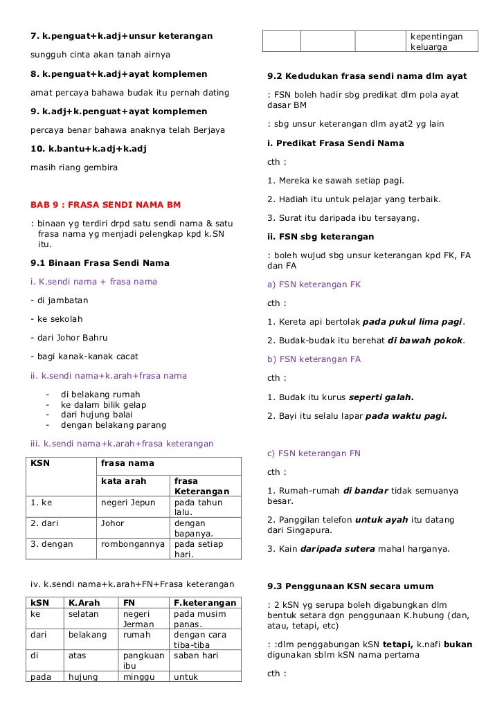 7. k.penguat+k.adj+unsur keterangan                                                  kepentingan                          ...