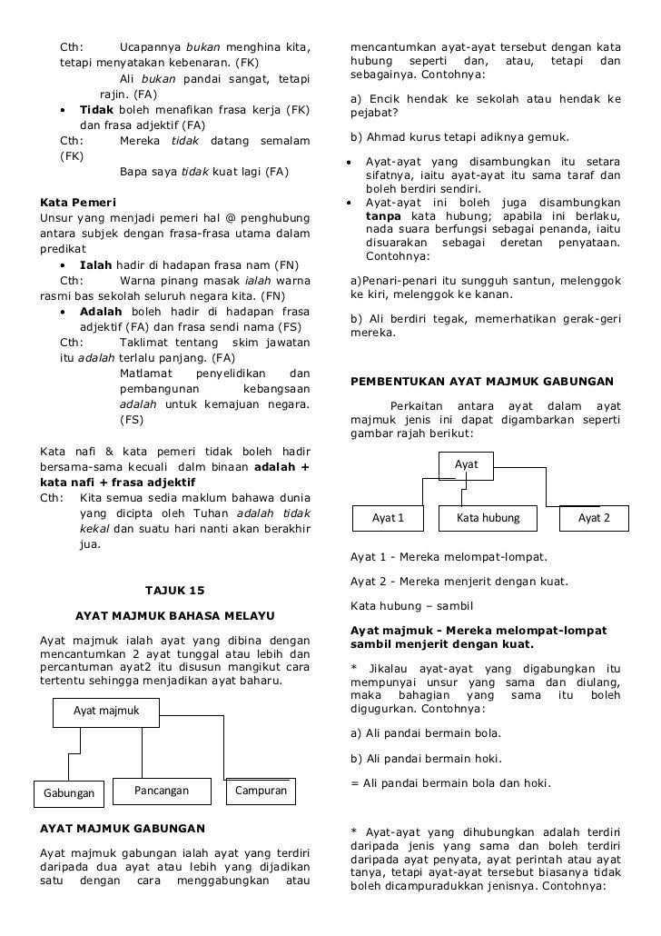 Cth:       Ucapannya bukan menghina kita,      mencantumkan ayat-ayat tersebut dengan kata   tetapi menyatakan kebenaran. ...