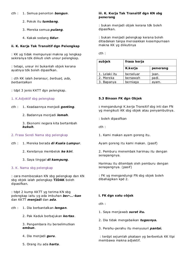 cth :   1. Semua penonton bangun.             iii. K. Kerja Tak Transitif dgn KN sbg                                      ...