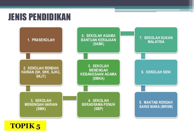 Mrsm Sekolah Bantuan Kerajaan Perokok X