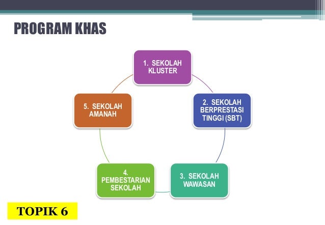 Nota ringkas temu duga SPP