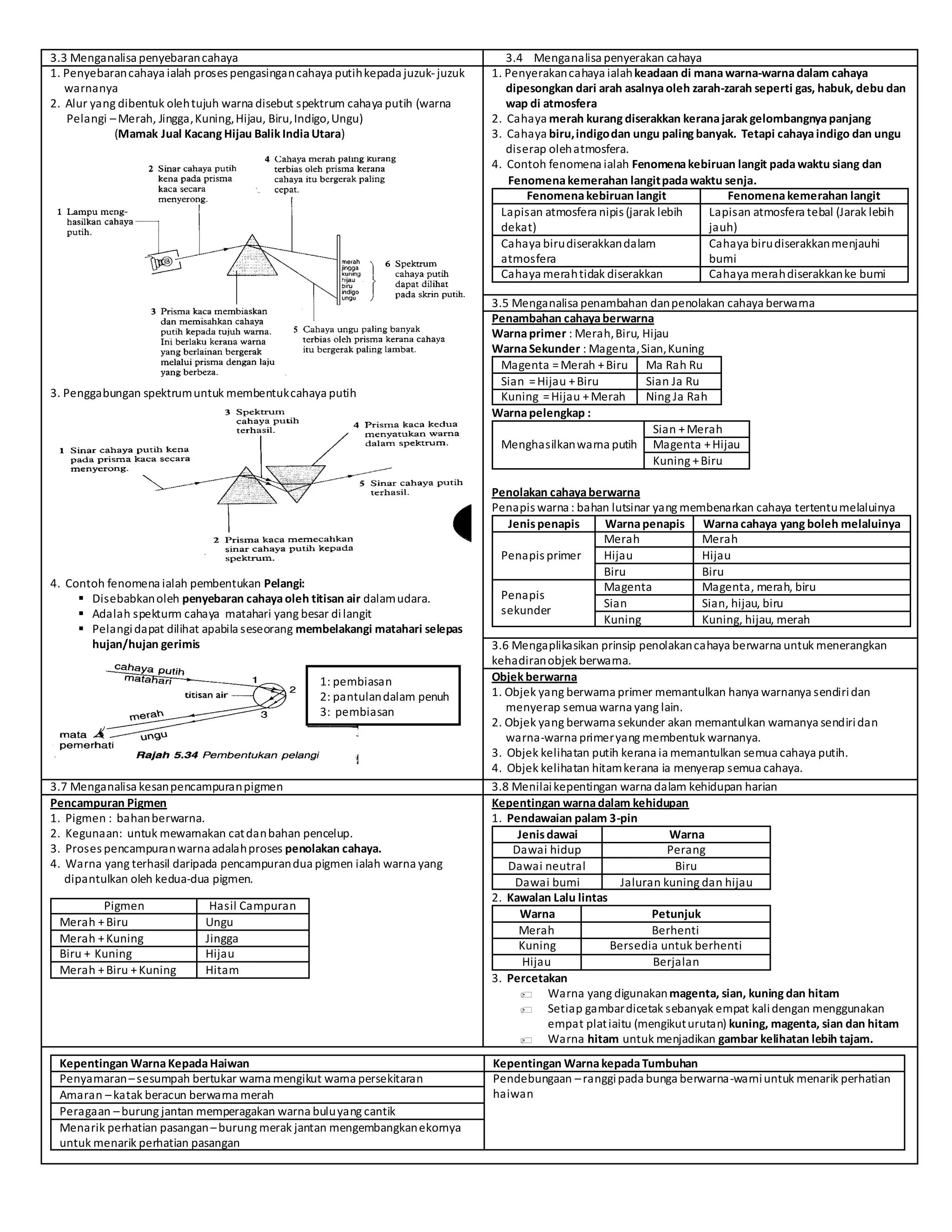 Java Tingkatan 4 Nota ringkas tingkatan 4 kbsm by cg hazlina binti hashim | DOCX