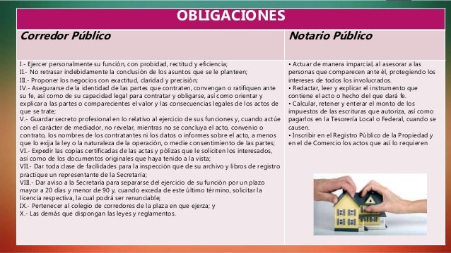 Notario y corredor público