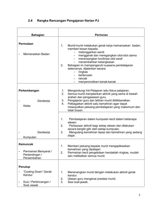 Nota Rph Nota rph pj | DOC