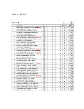 GRADO 10-4 SISTEMAS




GRADO 10.5 SISTEMAS
 