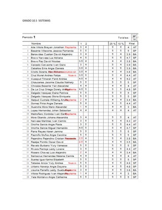 GRADO 11.5 SISTEMAS
 