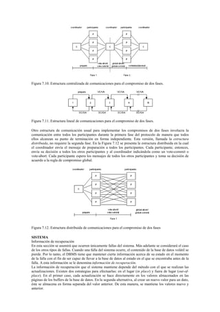 Figura 7.10. Estructura centralizada de comunicaciones para el compromiso de dos fases.
Figura 7.11. Estructura lineal de comunicaciones para el compromiso de dos fases.
Otro estructura de comunicación usual para implementar los compromisos de dos fases involucra la
comunicación entre todos los participantes durante la primera fase del protocolo de manera que todos
ellos alcanzan su punto de terminación en forma independiente. Esta versión, llamada la estructura
distribuida, no requiere la segunda fase. En la Figura 7.12 se presenta la estructura distribuida en la cual
el coordinador envía el mensaje de preparación a todos los participantes. Cada participante, entonces,
envía su decisión a todos los otros participantes y al coordinador indicándola como un vote-commit o
vote-abort. Cada participante espera los mensajes de todos los otros participantes y toma su decisión de
acuerdo a la regla de compromiso global.
Figura 7.12. Estructura distribuida de comunicaciones para el compromiso de dos fases
SISTEMA
Información de recuperación
En esta sección se asumirá que ocurren únicamente fallas del sistema. Más adelante se considerará el caso
de los otros tipos de fallas. Cuando una falla del sistema ocurre, el contenido de la base de datos volátil se
pierde. Por lo tanto, el DBMS tiene que mantener cierta información acerca de su estado en el momento
de la falla con el fin de ser capaz de llevar a la base de datos al estado en el que se encontraba antes de la
falla. A esta información se le denomina información de recuperación.
La información de recuperación que el sistema mantiene depende del método con el que se realizan las
actualizaciones. Existen dos estrategias para efectuarlas: en el lugar (in place) y fuera de lugar (out-of-
place). En el primer caso, cada actualización se hace directamente en los valores almacenados en las
páginas de los buffers de la base de datos. En la segunda alternativa, al crear un nuevo valor para un dato,
éste se almacena en forma separada del valor anterior. De esta manera, se mantiene los valores nuevo y
anterior.
 