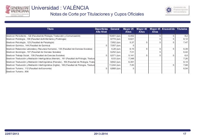 nota de corte valencia notas corte valencia 2013 nota de corte valencia notas corte valencia 2013
