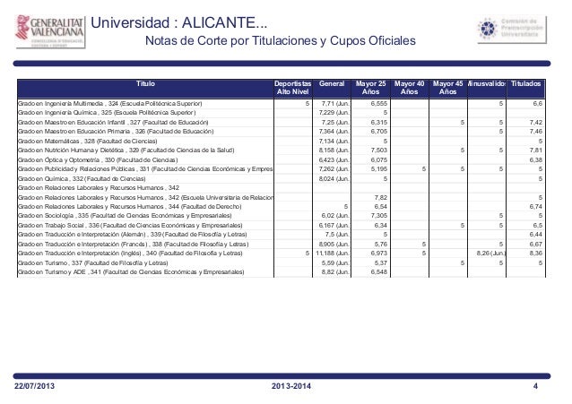 universidad alicante notas de corte notas corte valencia 2013 universidad alicante notas de corte notas corte valencia 2013