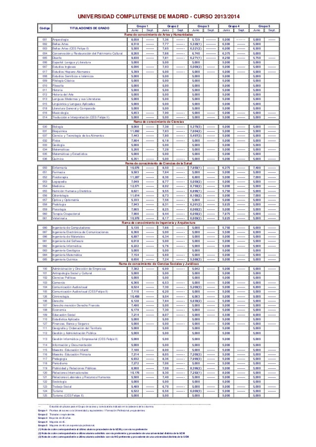 universidad de alcala de henares notas de corte notas corte 2013 2014 universidad de alcala de henares notas de corte notas corte 2013 2014