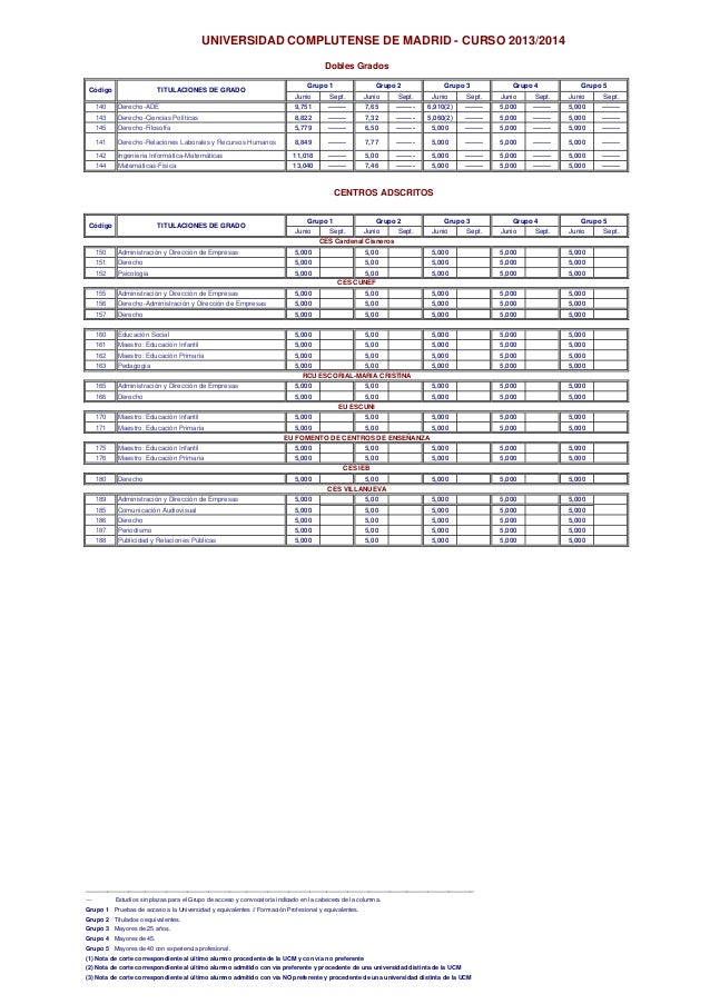 notas de corte madrid 2013 2014 notas corte 2013 2014 notas de corte madrid 2013 2014 notas corte 2013 2014